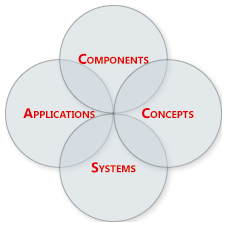 M2M Wertschoepfungskette M2M Wertschoepfungskette